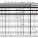 ChiaoGoo Twist SS Lace wisselbare naaldpunten (13 cm)