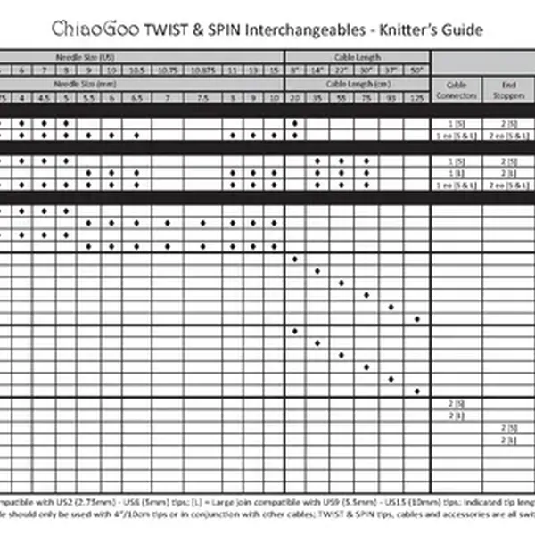 ChiaoGoo Twist SS Lace wisselbare naaldpunten (13 cm) - Afbeelding 3